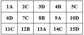 Đề kiểm tra 15 phút Tiếng Anh 10 mới Học kì 2 có đáp án (Đề 1)