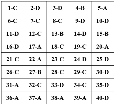 Đề kiểm tra Giữa kì 1 Công nghệ 10 có đáp án (Đề 1)