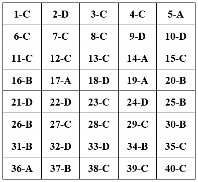 Đề kiểm tra Giữa kì 1 Công nghệ 10 có đáp án (Đề 2)