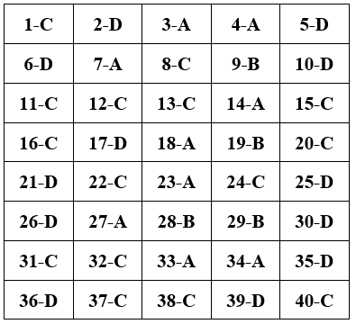 Đề kiểm tra Giữa kì 2 Công nghệ 10 có đáp án (Đề 1)