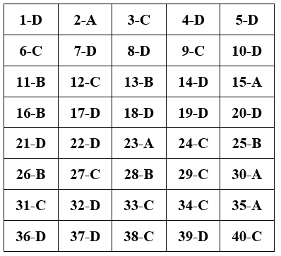 Đề thi Giữa học kì 2 Công nghệ 10 có đáp án (Đề 4)