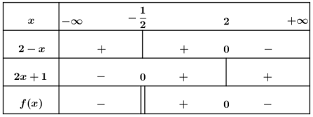 Đề kiểm tra 45 phút Đại số 10 Chương 4 có đáp án (Đề 2)