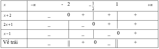 Đề kiểm tra 45 phút Đại số 10 Chương 4 có đáp án (Đề 4)