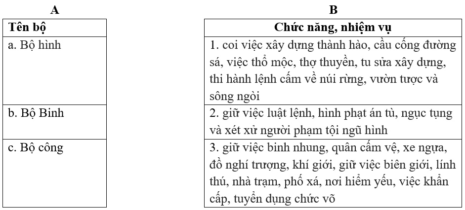 Đề thi Giữa học kì 2 Lịch Sử 10 có đáp án (Đề 1)