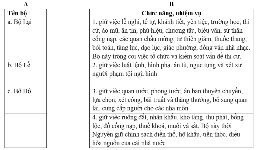 Đề thi Giữa học kì 2 Lịch Sử 10 có đáp án (Đề 2)