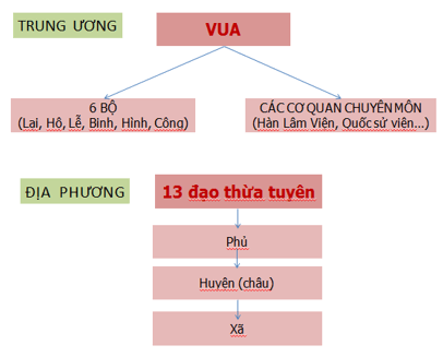 Đề thi Giữa học kì 2 Lịch Sử 10 có đáp án (Đề 4)