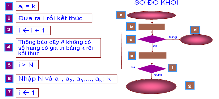 Đề thi Giữa học kì 1 Tin học 10 có đáp án (Đề 3)