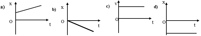 Đề thi Giữa kì 1 Vật Lí 10 có đáp án (Đề 3)