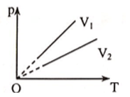 Đề thi Giữa kì 2 Vật Lí 10 có đáp án (Đề 4)