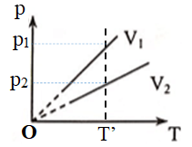 Đề thi Giữa kì 2 Vật Lí 10 có đáp án (Đề 4)