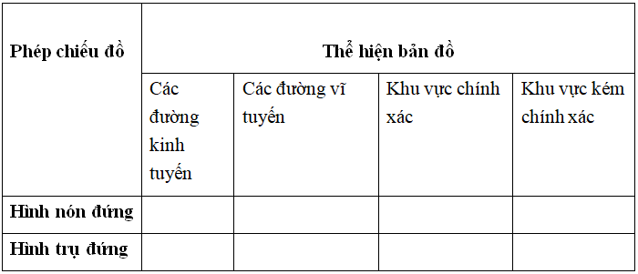 Đề thi Địa Lí 10 | Đề thi Địa Lí 10