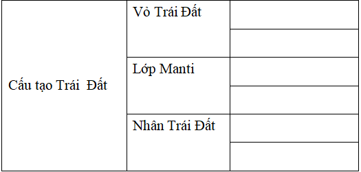 Đề thi Địa Lí 10 | Đề thi Địa Lí 10