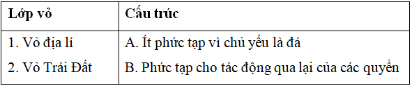 Đề thi Địa Lí 10 | Đề thi Địa Lí 10