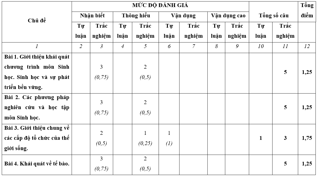 Đề thi Giữa kì 1 Sinh học 10 Kết nối tri thức có đáp án (3 đề)