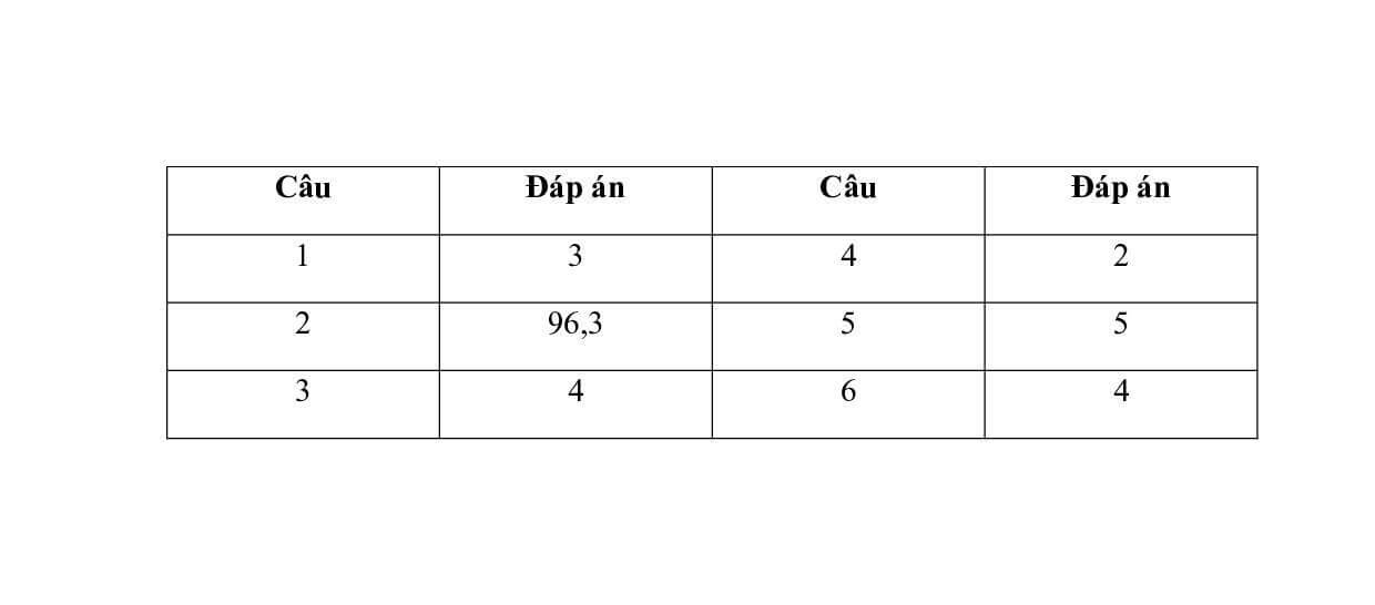 4 Đề thi Giữa kì 1 Sinh học 10 Chân trời sáng tạo (có đáp án)