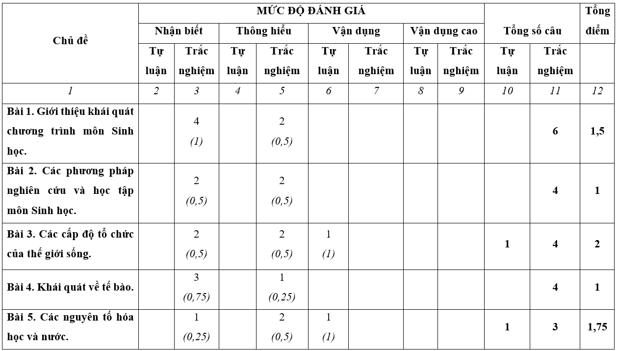 Đề thi Giữa kì 1 Sinh học 10 Kết nối tri thức có đáp án (3 đề)