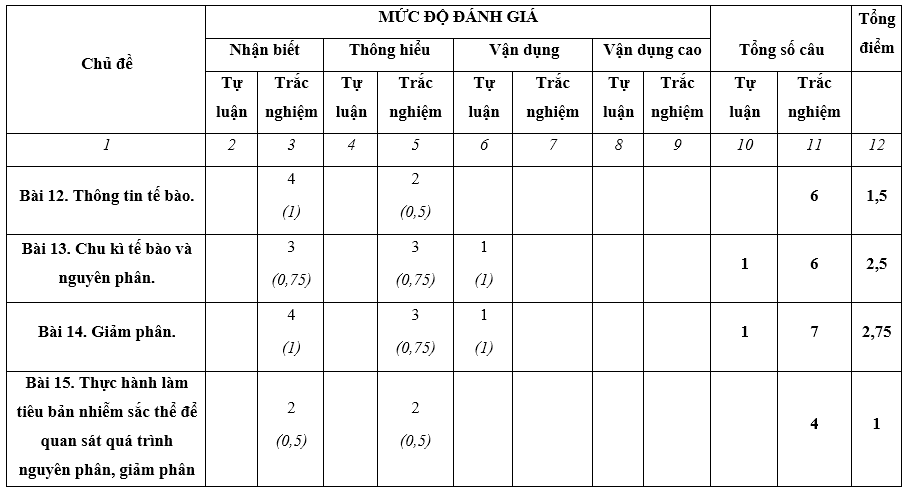 4 Đề thi Giữa kì 2 Sinh học 10 Cánh diều (có đáp án)