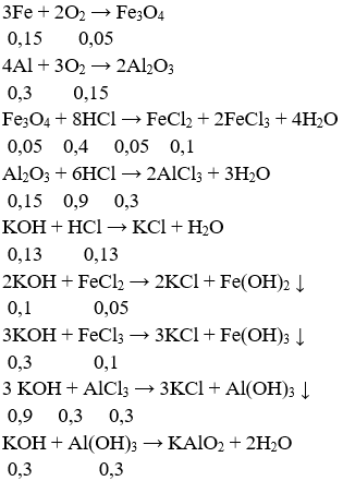 Đề thi Học kì 1 Hóa học 10 chọn lọc, có đáp án (Đề 1) | Đề kiểm tra Hóa học 10 có đáp án