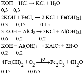 Đề thi Học kì 1 Hóa học 10 chọn lọc, có đáp án | Đề kiểm tra Hóa học 10 có đáp án