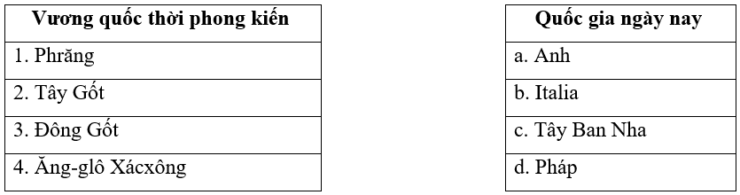 Đề thi Học kì 1 Lịch Sử 10 có đáp án (Đề 1)