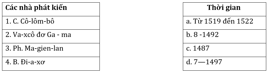 Đề thi Học kì 1 Lịch Sử 10 có đáp án (Đề 2)