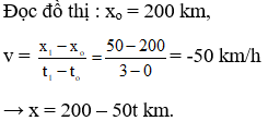 Đề thi học kì 1 Vật Lí 10 có đáp án (Đề 2 - Trắc nghiệm) | Đề kiểm tra Vật Lí 10 có đáp án