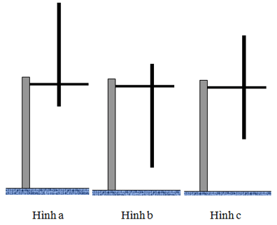 Đề thi học kì 1 Vật Lí 10 có đáp án (Đề 2 - Trắc nghiệm) | Đề kiểm tra Vật Lí 10 có đáp án