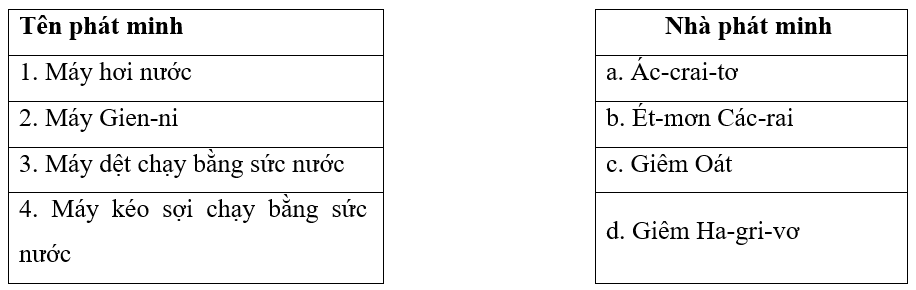 Đề thi Học kì 2 Lịch Sử 10 có đáp án (Đề 2)