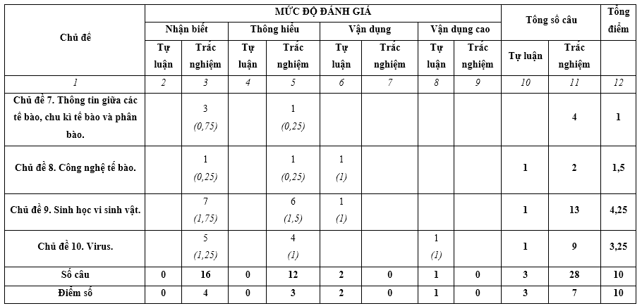 4 Đề thi Học kì 2 Sinh học 10 Cánh diều (có đáp án)