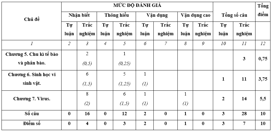 4 Đề thi Học kì 2 Sinh học 10 Kết nối tri thức (có đáp án)