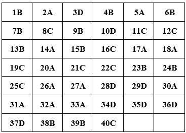 Đề thi Tiếng Anh 10 mới Học kì 1 có đáp án (Đề 1)