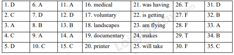 Đề thi Cuối kì 1 Tiếng Anh 10 English Discovery năm 2024 (có đáp án)