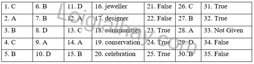 Đề thi Cuối kì 2 Tiếng Anh 10 English Discovery năm 2024 (có đáp án)