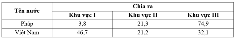 Đề thi Học kì 2 Địa Lí 11 năm 2024 có ma trận (ảnh 1)