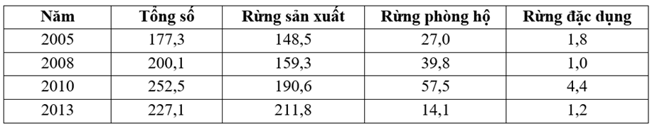 Đề thi Học kì 2 Địa Lí 11 năm 2024 có ma trận (ảnh 1)