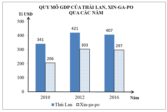 Bộ 5 Đề thi Địa Lí 11 Học kì 2 năm 2024 tải nhiều nhất (ảnh 1)