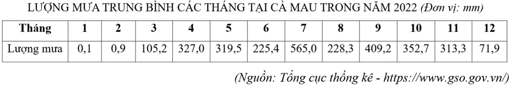 5 Đề thi Giữa kì 1 Địa Lí 10 Cánh diều (có đáp án)