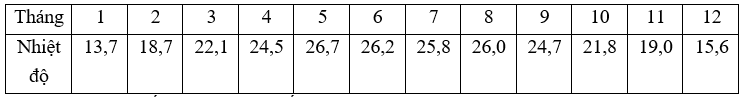 5 Đề thi Giữa kì 1 Địa Lí 10 Cánh diều (có đáp án)