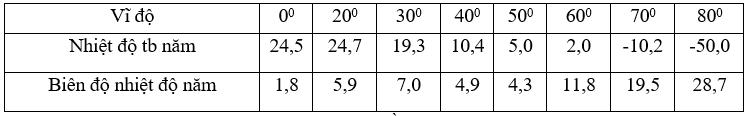 5 Đề thi Giữa kì 1 Địa Lí 10 Kết nối tri thức (có đáp án)