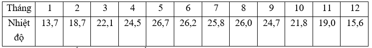 5 Đề thi Giữa kì 1 Địa Lí 10 Kết nối tri thức (có đáp án)