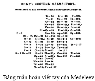 Đề thi Giữa kì 1 Hóa học 10 Cánh Diều có đáp án (3 đề)