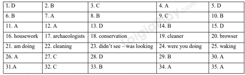 Đề thi Giữa kì 1 Tiếng Anh 10 English Discovery năm 2024 (có đáp án)