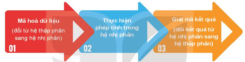 Đề thi Giữa kì 1 Tin học 10 Kết nối tri thức có đáp án (4 đề)