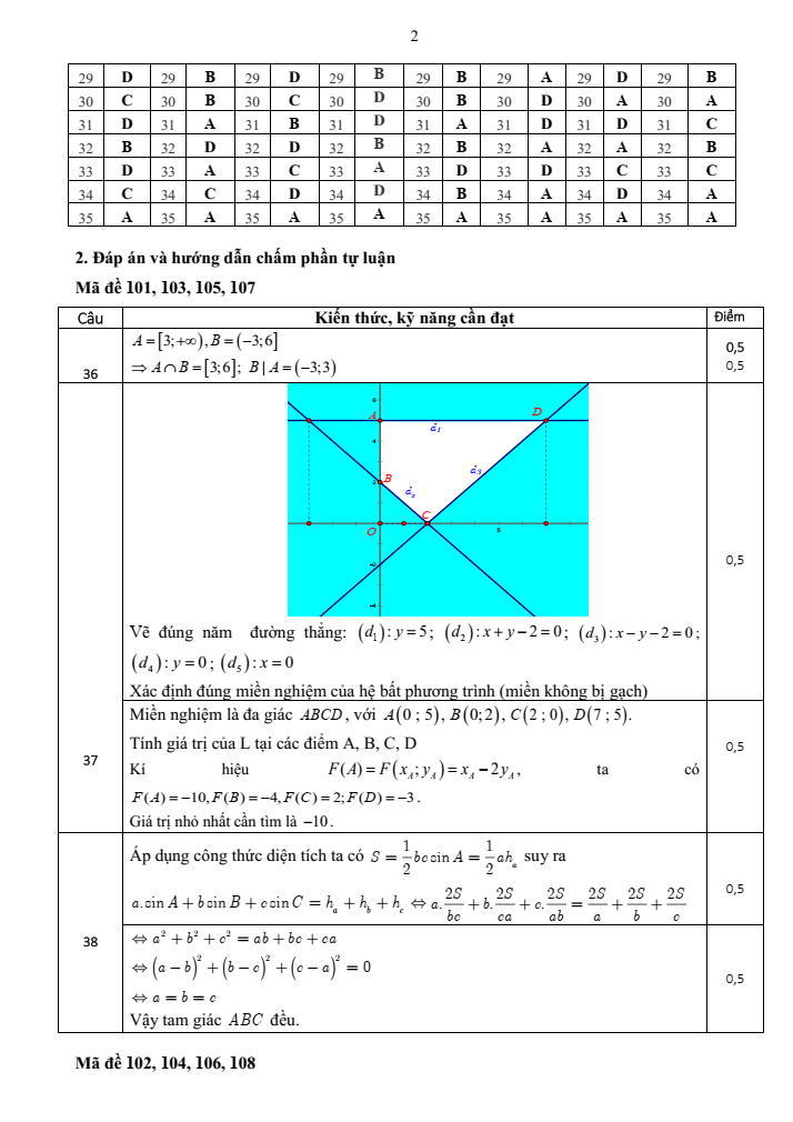 Đề thi Giữa kì 1 Toán 10 năm 2023-2024 trường THPT Ỷ La (Tuyên Quang)
