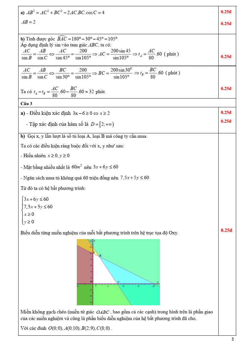 Đề thi Giữa kì 1 Toán 10 THPT Đinh Tiên Hoàng năm 2025-2026