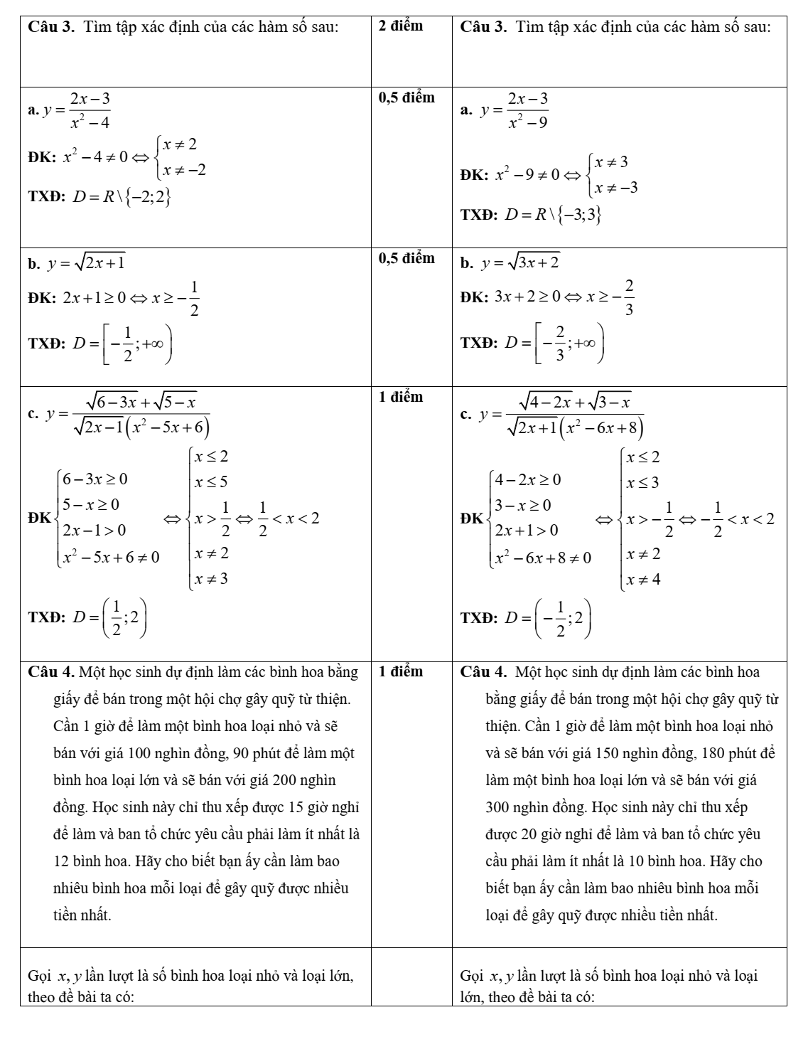 Đề thi Giữa kì 1 Toán 10 năm 2024-2025 trường THPT Bình Chiểu (Tp.HCM)