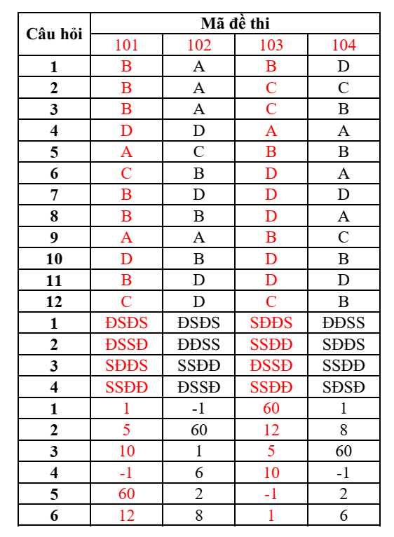Đề thi Giữa kì 1 Toán 10 năm 2024-2025 trường THPT Yên Lạc (Vĩnh Phúc)