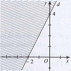 15 Đề thi Giữa kì 1 Toán 10 Cánh diều (có đáp án)