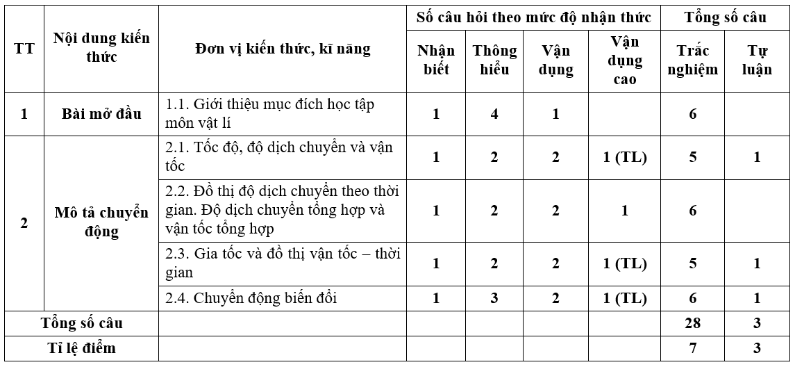 3 Đề thi Giữa kì 1 Vật Lí 10 Cánh diều năm 2024 (có đáp án) (ảnh 1)