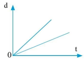 3 Đề thi Giữa kì 1 Vật Lí 10 Cánh diều năm 2024 (có đáp án) (ảnh 6)